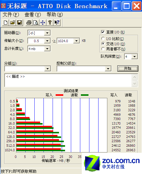 ������Founder��e������E530��120GB)ͼƬ���� ��12�� -ZOL�йش����ߵ�12��