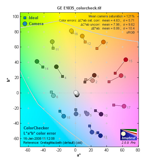 ����ϵǧ�����ؼ���DC GEͨ��E1035����ͼƬ����,ͼ54-ZOL�йش����ߵ�54��