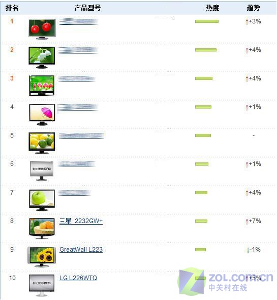 22���������� 07��������Һ��Top10ͼƬ����,ͼ7-ZOL�йش����ߵ�7��