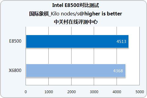 ��ҵ�45nm���� 6MB����E8500��Ƶ����ͼƬ����,ͼ24-ZOL�йش����ߵ�24��