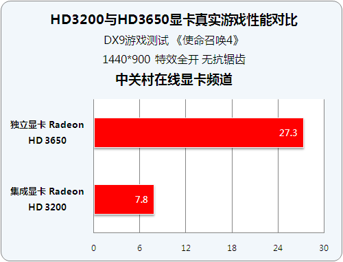 780G�Ƿ��泬ֵ �໨400Ԫ���������ϷͼƬ����,ͼ16-ZOL�йش����ߵ�16��