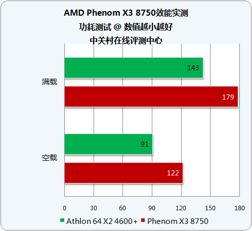 AMD���� X3 8750(ɢ)ͼƬ���� ��19�� -ZOL�йش����ߵ�19��