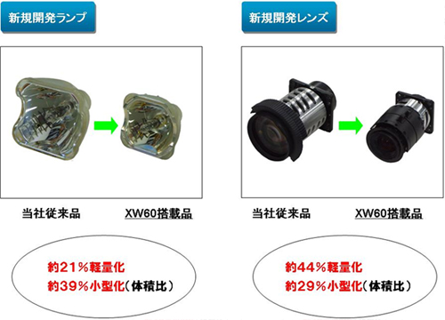 ȫ����С����ͶӰ������ ����LP-XW60ͼƬ����,ͼ2-ZOL�йش����ߵ�2��