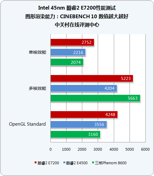 Intel����˫�� E2140(ɢ)ͼƬ���� ��24�� -ZOL�йش����ߵ�24��