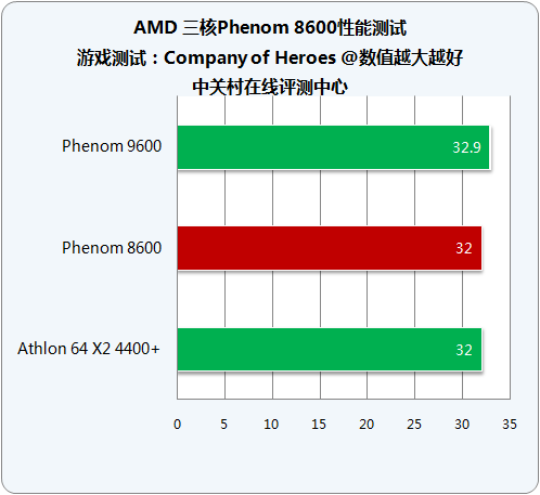 ǧԪ��λ�ܹ����� AMD������8600���ͼƬ����,ͼ19-ZOL�йش����ߵ�19��
