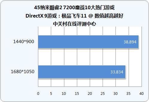 Intel���2˫�� E7200(��)ͼƬ���� ��18�� -ZOL�йش����ߵ�18��