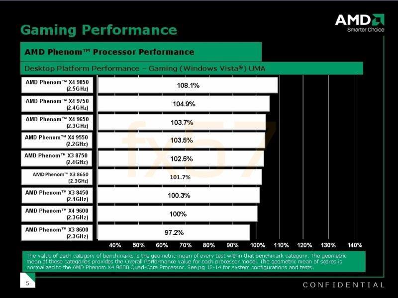 AMD�ٷ�����X4/X3���ܱ� B3���������ͼƬ����,ͼ5-ZOL�йش����ߵ�5��