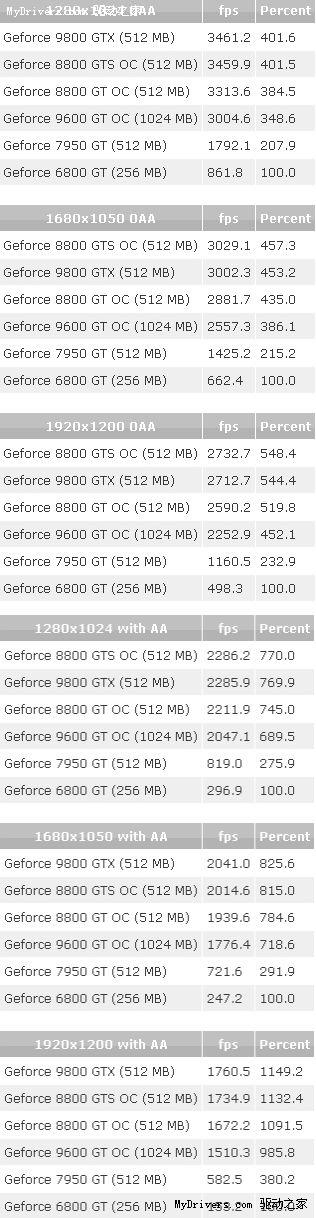 ��Ȩ�����⣺CPU��GPU�ĸ�����������ͼƬ����,ͼ8-ZOL�йش����ߵ�8��