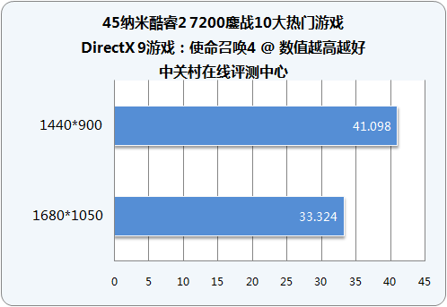 Intel���2˫�� E7200(��)ͼƬ���� ��27�� -ZOL�йش����ߵ�27��