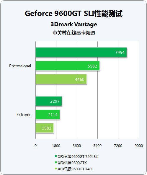 3DMark V����1.4�� ��96GT���ʤ98GTXͼƬ����,ͼ39-ZOL�йش����ߵ�39��