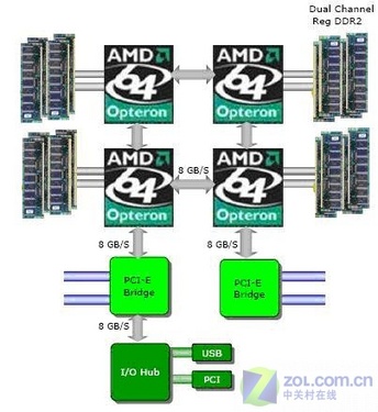 չ�����Ϻ��� AMD�ĺ��������������ƪͼƬ����,ͼ1-ZOL�йش����ߵ�1��