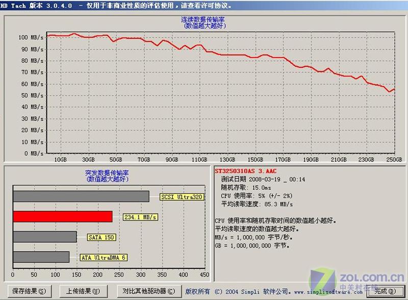 SATA��SATAII����Ե ���ϣ������֮��ͼƬ����,ͼ5-ZOL�йش����ߵ�5��