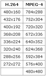 iPod��Ƶ��ʽ��ֱ�����ȫָ��ͼƬ����,ͼ8-ZOL�йش����ߵ�8��
