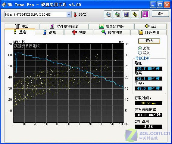 �۸���ٶȿ� ����160G�ʼǱ�������ͼƬ����,ͼ12-ZOL�йش����ߵ�12��