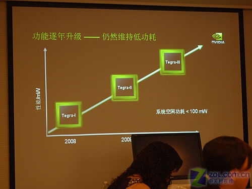 2��PC���� NVIDIA Tegra������ȫ�����ͼƬ����,ͼ2-ZOL�йش����ߵ�2��