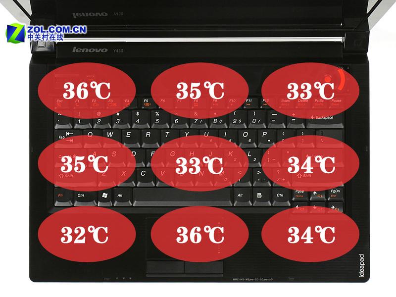 ����:����IdeaPad Y430��һ��ƽ̨�ײ�ͼƬ����,ͼ20-ZOL�йش����ߵ�20��