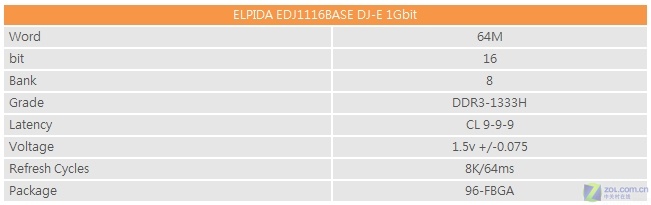 ����DDR3-1333�Դ� �����°�780G����ͼƬ����,ͼ7-ZOL�йش����ߵ�7��