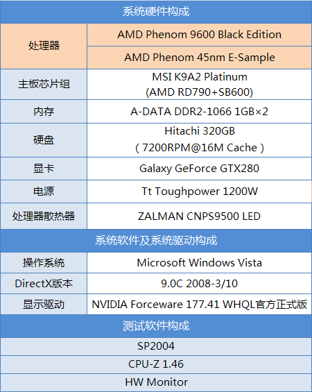 ʡ��12% AMD 45�����ĺ˹���ȫ���ײ�ͼƬ����,ͼ2-ZOL�йش����ߵ�2��
