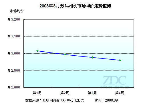33.6%������� 8��DC�۸������о�ͼƬ����,ͼ2-ZOL�йش����ߵ�2��