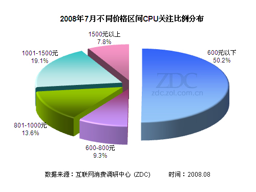 �ں�5400+ǰ������ 7�´������������ͼƬ����,ͼ5-ZOL�йش����ߵ�5��