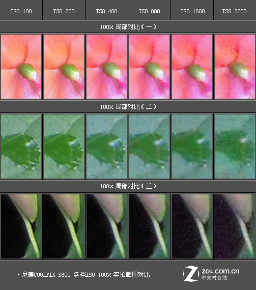 ��ǿ΢���ѧ���� �῵COOLPIX S600������������ͼƬ����,ͼ23-ZOL�йش����ߵ�23��