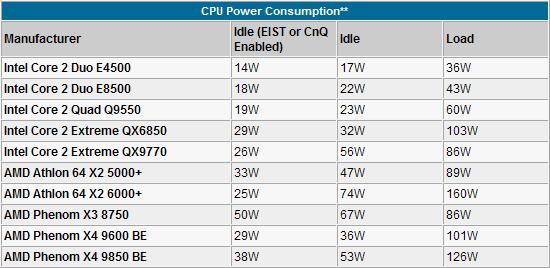 �ܻ��ؿ� ����CPU/�Կ�/���幦��ʵ��ͼƬ����,ͼ2-ZOL�йش����ߵ�2��