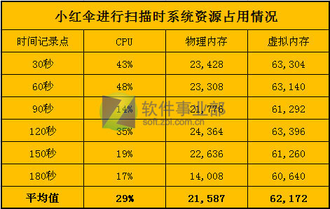 ˭�ɳ���512�ڴ汾 6��ɱ��PK��Դռ��ͼƬ����,ͼ31-ZOL�йش����ߵ�31��