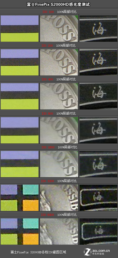 15��ǿ����� ��ʿS2000HD��������DC����ͼƬ����,ͼ37-ZOL�йش����ߵ�37��