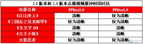 ���岥�ź�����Ⱥ��PPlive2.0�°��ײ�ͼƬ����,ͼ15-ZOL�йش����ߵ�15��
