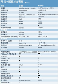 如何正确选购电脑_电脑密码输入正确还打不开_电脑参数不正确