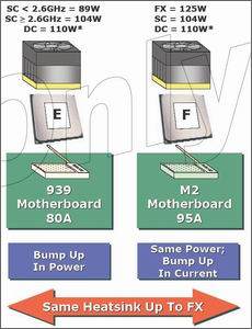 ֧��DDR2 AMD��һ��M2/S1/F�ӿ����ͼƬ����,ͼ5-ZOL�йش����ߵ�5��