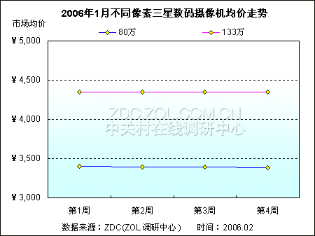 50��������������� JVC���콵�����а�ͼƬ����,ͼ9-ZOL�йش����ߵ�9��
