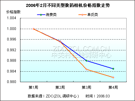 1/3����������� 600������DC����µ�ͼƬ����,ͼ2-ZOL�йش����ߵ�2��
