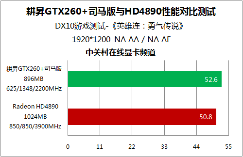 ������֤GTX260+/HD4890��Ϸ����˭ǿ?ͼƬ����,ͼ19-ZOL�йش����ߵ�19��