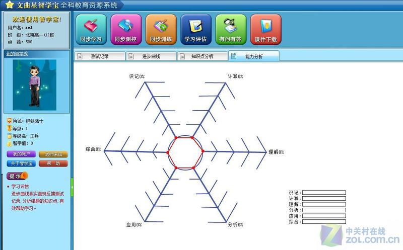 רΪѧ������ �����ֽ̼���PC��ϸ����ͼƬ����,ͼ22-ZOL�йش����ߵ�22��