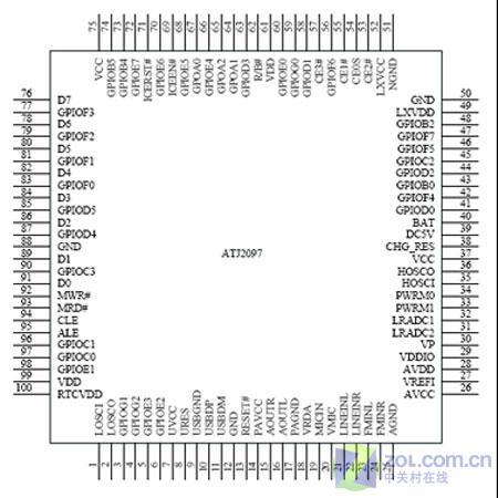 �׿�ATJ2097оƬMP3 ��ŵ V60���ͼƬ����,ͼ40-ZOL�йش����ߵ�40��