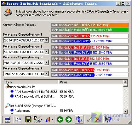 �����ȶ� ��ʿ��DDR2-800 1GB���ٲ�ͼƬ����,ͼ3-ZOL�йش����ߵ�3��