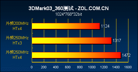 ����499Ԫ �߲ʺ��º���C51�������ͼƬ����,ͼ1-ZOL�йش����ߵ�1��
