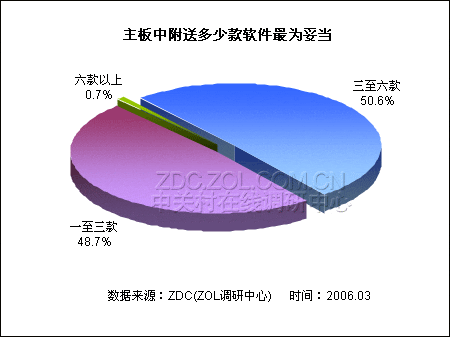 2005������帽��������Ӧ�õ��鱨��ͼƬ����,ͼ9-ZOL�йش����ߵ�9��
