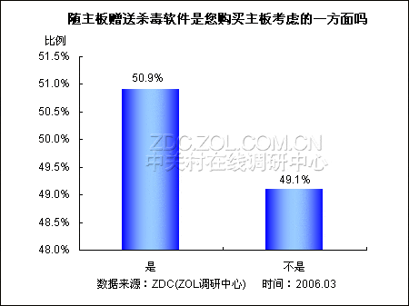 2005������帽��������Ӧ�õ��鱨��ͼƬ����,ͼ11-ZOL�йش����ߵ�11��