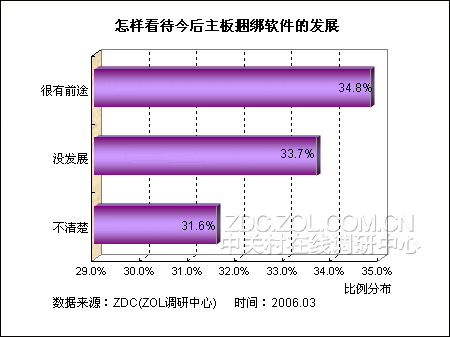 2005������帽��������Ӧ�õ��鱨��ͼƬ����,ͼ17-ZOL�йش����ߵ�17��