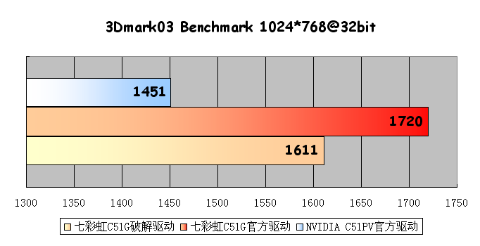 ����499Ԫ �߲ʺ��º���C51�������ͼƬ����,ͼ10-ZOL�йش����ߵ�10��