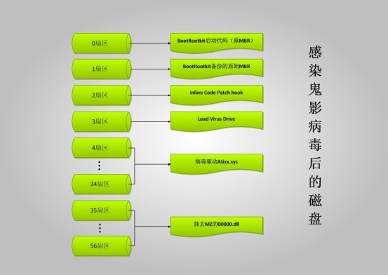 【高清图】鬼影病毒分析报告图片 图2 -ZOL中