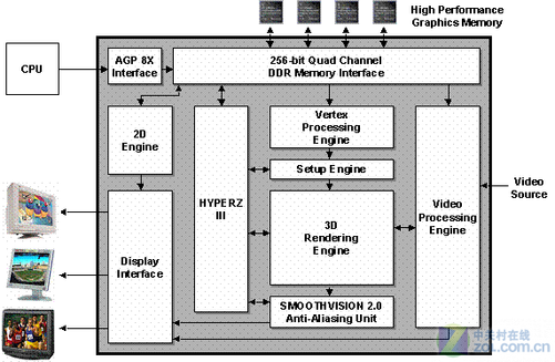 AMD统一渲染GPU架构 历程回顾与评测-中关村