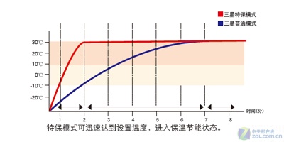 Сʱ8 ǶƵʽյ 