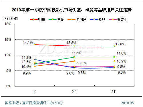 按住 Ctrl+鼠标滚轮/中键 改变/还原图片大小