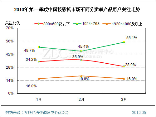 按住 Ctrl+鼠标滚轮/中键 改变/还原图片大小