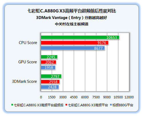 ߲ʺ880G X3 