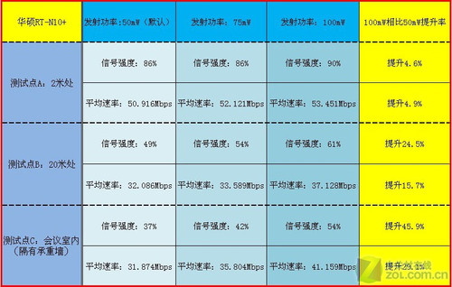 <A href=http://www.zhujiangroad.com/net/ TARGET=_blank><u><font color=#000000></font></u></a>ƿ ˶N10+ 