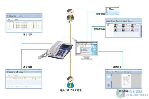 睿话商务智能电话 打造企业沟通方案_网络设备